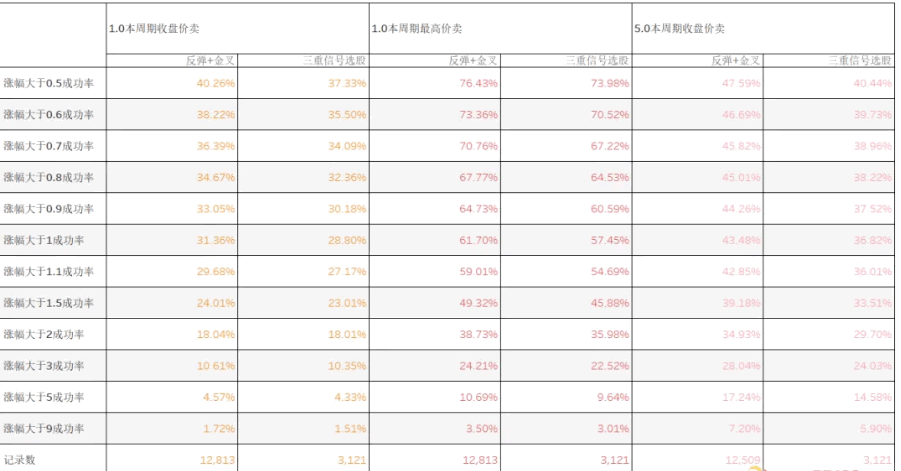 〖缠论筹码〗副图/选股指标 含选股 指标详细评测版 后附源码 通达信 源码