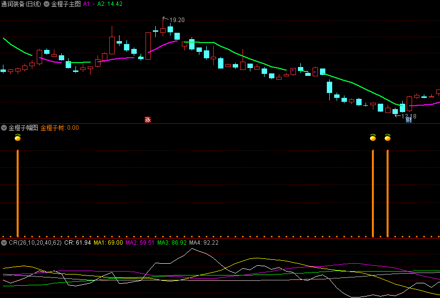 〖金橙子〗主图/副图/选股套装指标 波段利器 无未来 通达信 源码