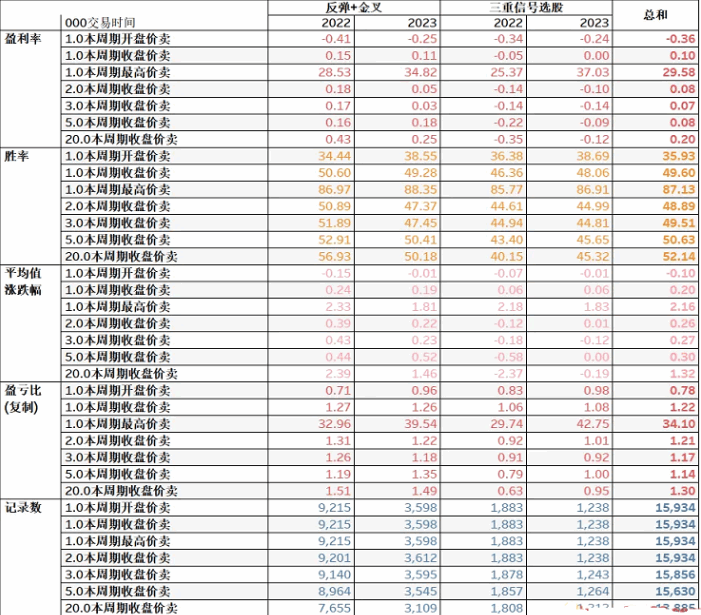 〖缠论筹码〗副图/选股指标 含选股 指标详细评测版 后附源码 通达信 源码