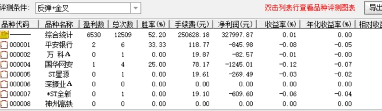 〖缠论筹码〗副图/选股指标 含选股 指标详细评测版 后附源码 通达信 源码