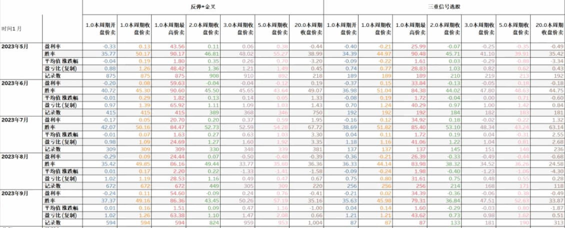 〖缠论筹码〗副图/选股指标 含选股 指标详细评测版 后附源码 通达信 源码