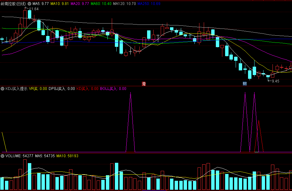 〖KDJ买入提示〗副图指标 VR买 DPSJ买入 KD买入 BOLL买入 通达信 源码