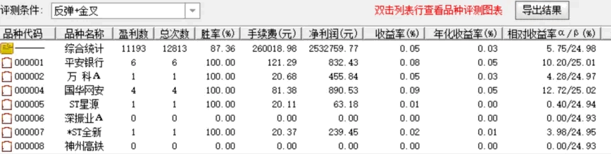 〖缠论筹码〗副图/选股指标 含选股 指标详细评测版 后附源码 通达信 源码