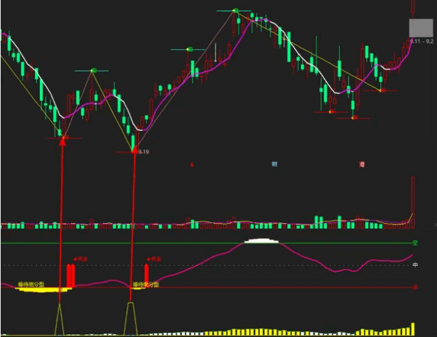 〖缠论筹码〗副图/选股指标 含选股 指标详细评测版 后附源码 通达信 源码