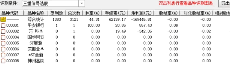 〖缠论筹码〗副图/选股指标 含选股 指标详细评测版 后附源码 通达信 源码