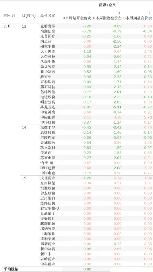 〖缠论筹码〗副图/选股指标 含选股 指标详细评测版 后附源码 通达信 源码