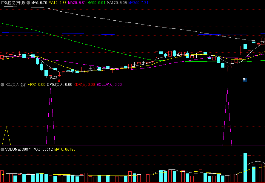 〖KDJ买入提示〗副图指标 VR买 DPSJ买入 KD买入 BOLL买入 通达信 源码