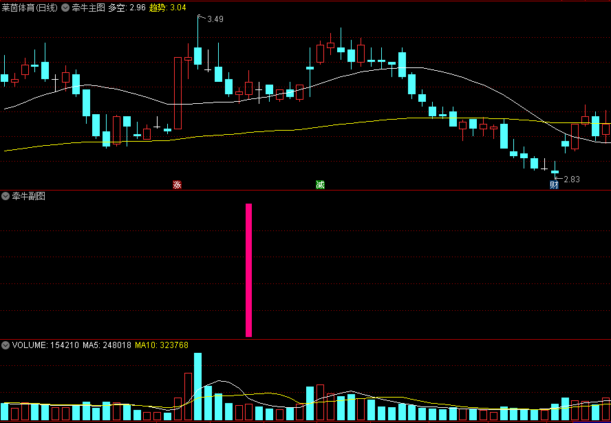 〖牵牛战法〗主图/副图/选股指标 用在慢牛走长线的趋势股 尾盘或临近尾盘选股 通达信 源码