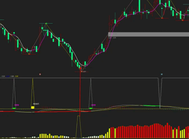 〖缠论筹码〗副图/选股指标 含选股 指标详细评测版 后附源码 通达信 源码