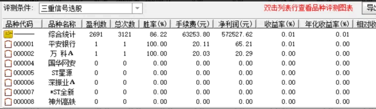 〖缠论筹码〗副图/选股指标 含选股 指标详细评测版 后附源码 通达信 源码