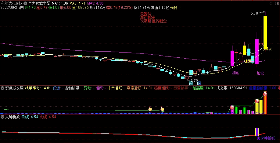 〖火种斩妖〗套装副图/选股指标 斩妖副选分享 无密无未来 通达信 源码