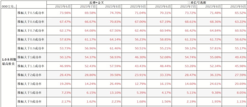 〖缠论筹码〗副图/选股指标 含选股 指标详细评测版 后附源码 通达信 源码