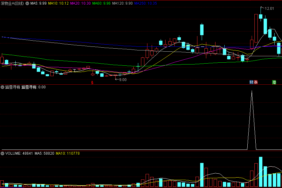 〖踏雪寻梅〗副图指标 副图可做选股 跨牛熊抓涨停板擒牛捉妖 通达信 源码