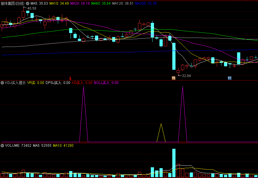 〖KDJ买入提示〗副图指标 VR买 DPSJ买入 KD买入 BOLL买入 通达信 源码