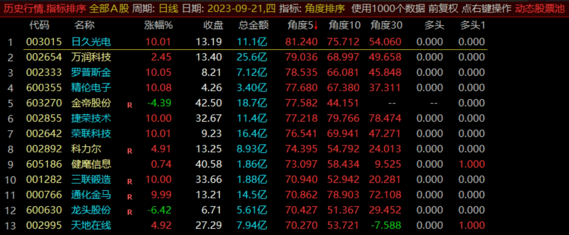 〖角度雷达寻牛排序〗副图指标 早盘、盘中、复盘 全天可使用 通达信 源码