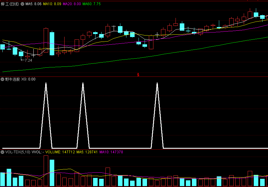 〖野牛选股〗副图指标 筹码类指标 源码分享 通达信 源码