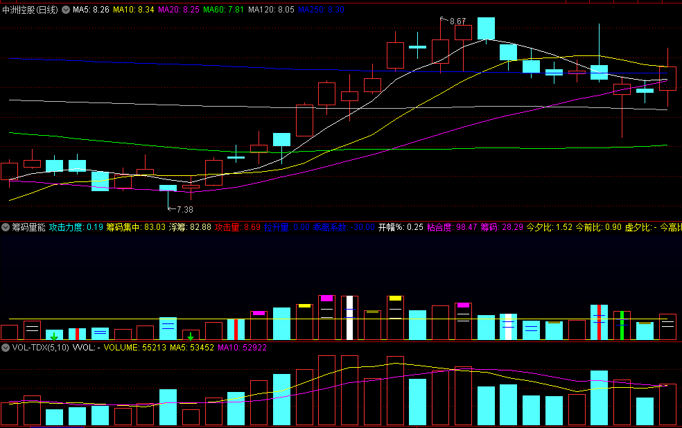 〖筹码量能〗副图指标 筹码监测实用利器 监测型指标动态数据必须用到未来 通达信 源码