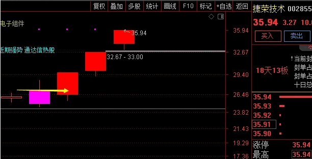 发个〖过炸板实顶〗副图/选股指标 自用弱转强反包利器 与大家共享 通达信 源码