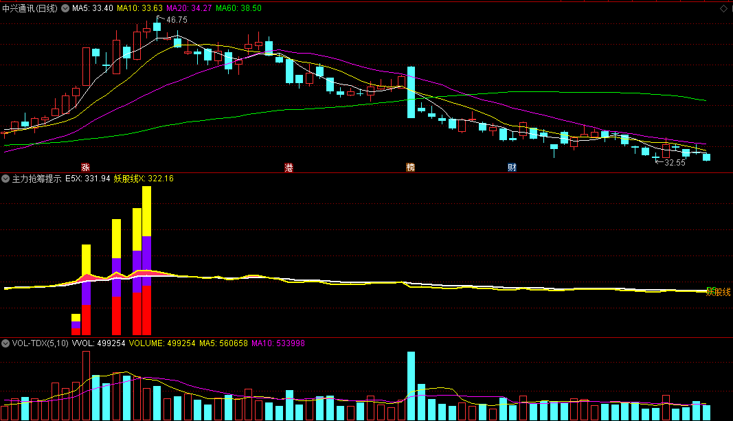 〖主力抢筹提示〗副图指标 妖股线上 全仓出击龙头 通达信 源码