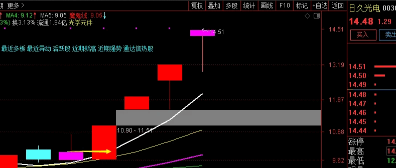 发个〖过炸板实顶〗副图/选股指标 自用弱转强反包利器 与大家共享 通达信 源码