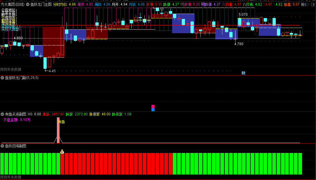 〖鱼跃龙门龙游浅滩〗主图/副图指标 主图为趋势指标 红灯行绿灯停 通达信 源码