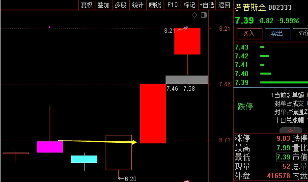 发个〖过炸板实顶〗副图/选股指标 自用弱转强反包利器 与大家共享 通达信 源码