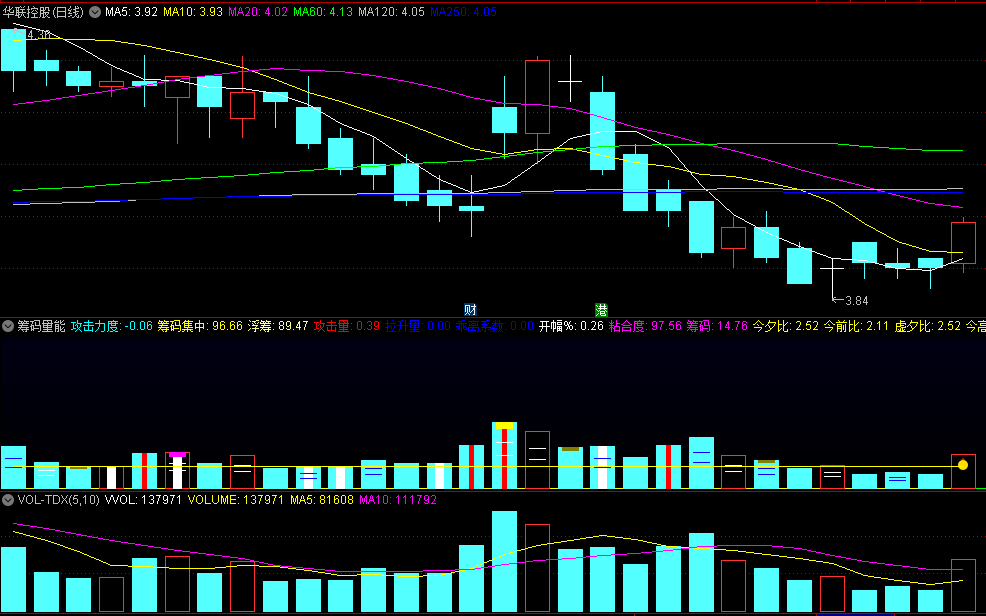 〖筹码量能〗副图指标 筹码监测实用利器 监测型指标动态数据必须用到未来 通达信 源码