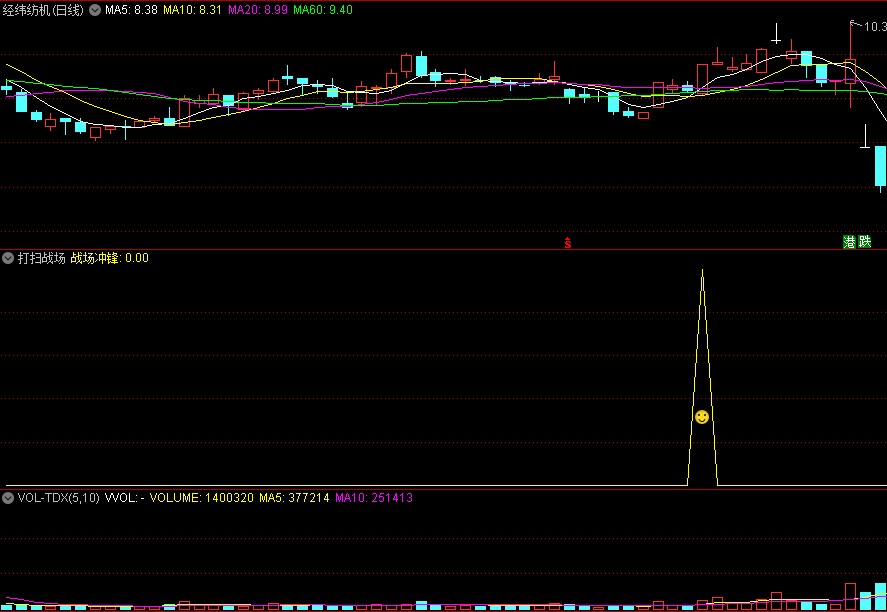 〖打扫战场套装〗副图/选股指标 两个选股信号均为短线信号 较为精准 无未来 通达信 源码