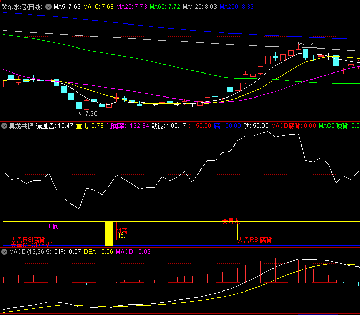 〖真龙共振〗副图指标 寻龙趋势线共振 见底信号 寻找最佳买点 通达信 源码
