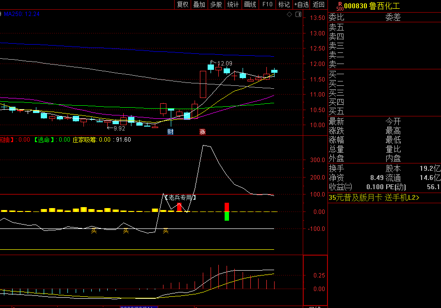 【老兵专用】〖庄家吸筹〗副图指标 庄家回抽吸筹 买入跟庄 通达信 源码