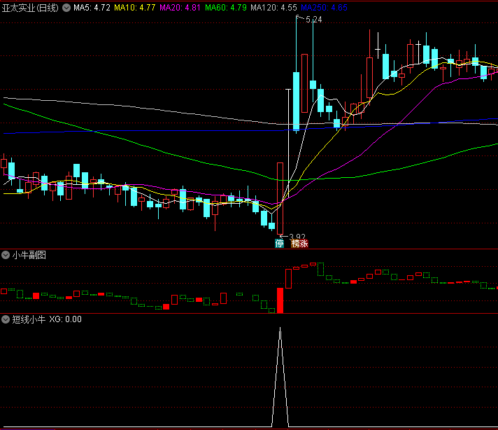 迎中秋国庆〖短线小牛〗副图/选股指标 附送小牛副图 短线波段参考 通达信 源码
