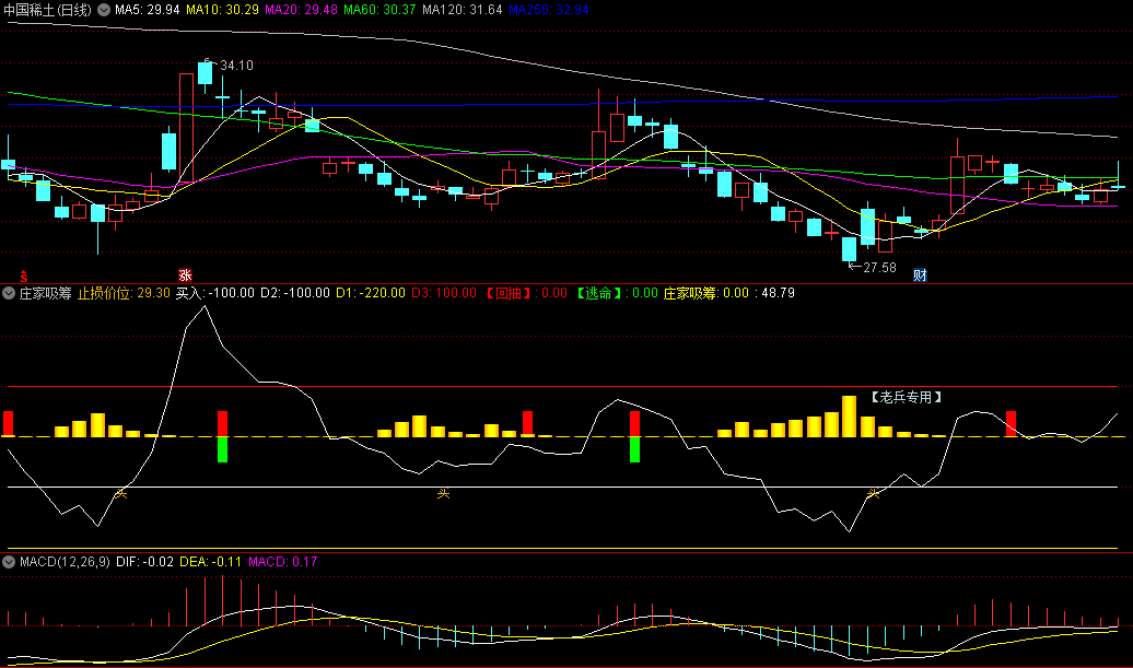 【老兵专用】〖庄家吸筹〗副图指标 庄家回抽吸筹 买入跟庄 通达信 源码