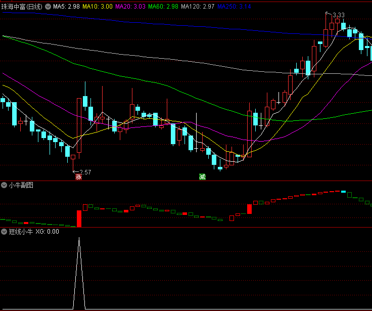 迎中秋国庆〖短线小牛〗副图/选股指标 附送小牛副图 短线波段参考 通达信 源码