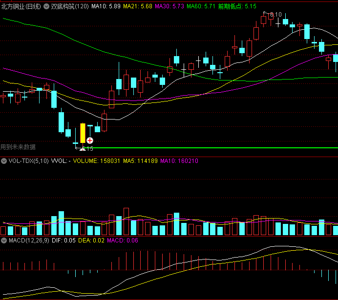 〖双底构筑〗主图指标 自用找底公式 有未来 通达信 源码