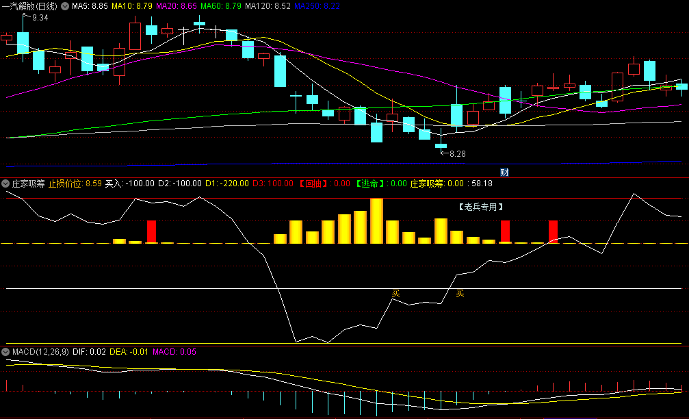 【老兵专用】〖庄家吸筹〗副图指标 庄家回抽吸筹 买入跟庄 通达信 源码