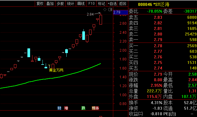 分享一个自己改编过的一个〖低吸买点〗主图指标 低吸黄金万两 胜率高 通达信 源码