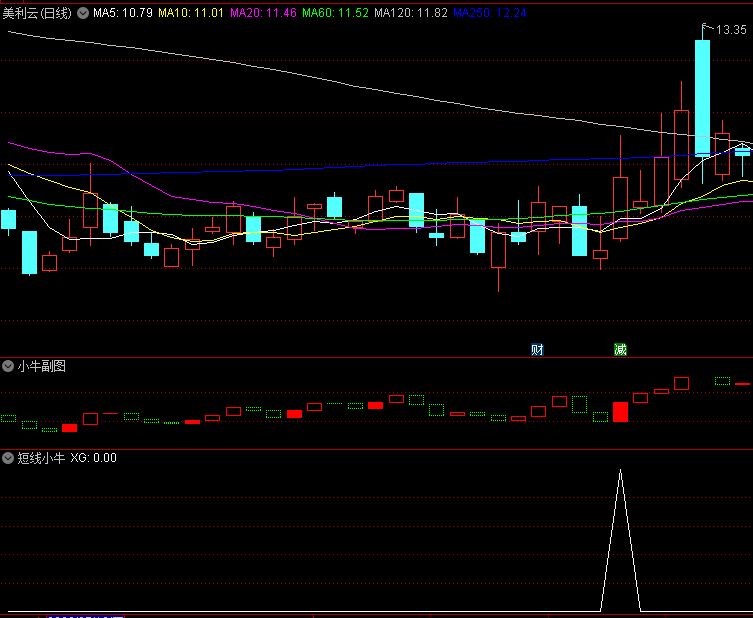 迎中秋国庆〖短线小牛〗副图/选股指标 附送小牛副图 短线波段参考 通达信 源码