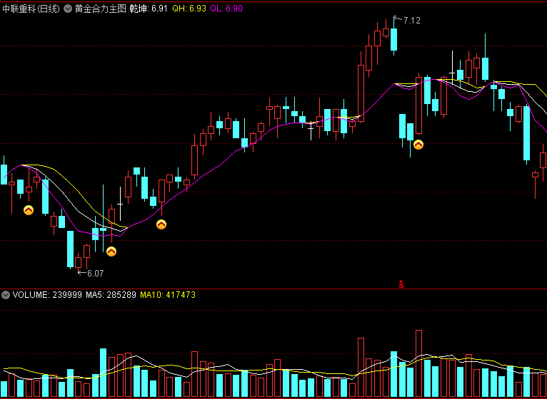 〖黄金合力〗主图指标 三条线合为一条紫线 可看多 通达信 源码