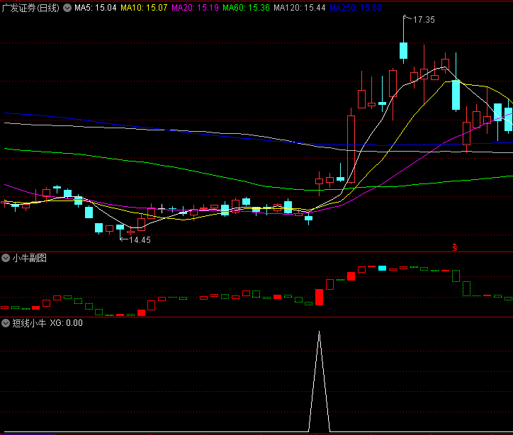迎中秋国庆〖短线小牛〗副图/选股指标 附送小牛副图 短线波段参考 通达信 源码