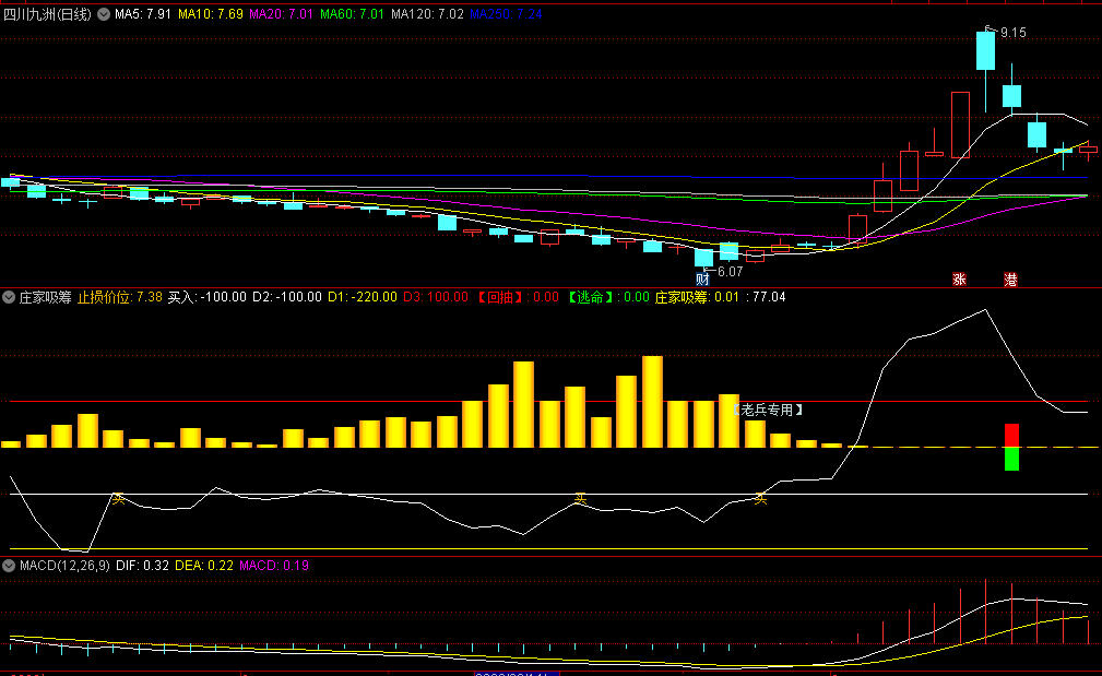 【老兵专用】〖庄家吸筹〗副图指标 庄家回抽吸筹 买入跟庄 通达信 源码