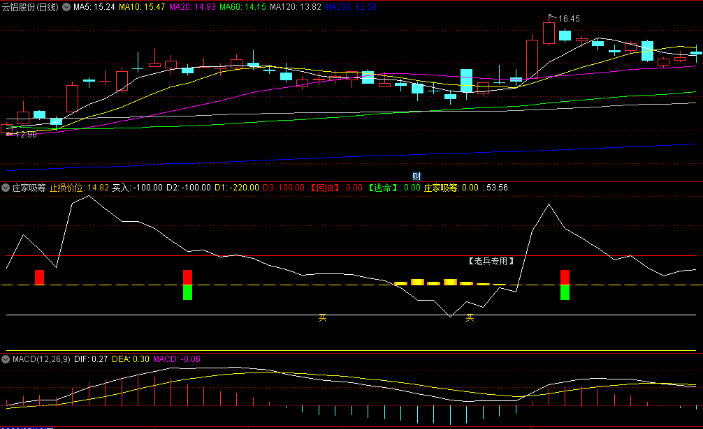 【老兵专用】〖庄家吸筹〗副图指标 庄家回抽吸筹 买入跟庄 通达信 源码