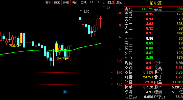 分享一个自己改编过的一个〖低吸买点〗主图指标 低吸黄金万两 胜率高 通达信 源码