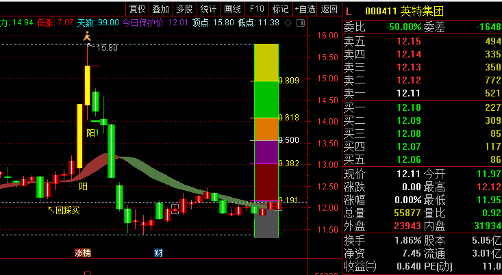 〖回踩入场〗主图指标 无未来 布林上轨 回踩倍量买 通达信 源码