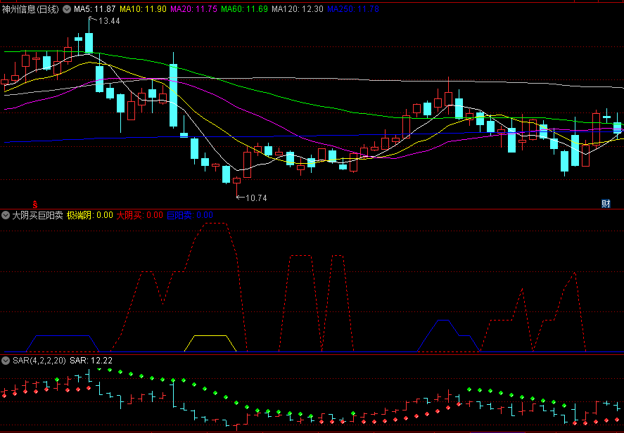 〖大阴买巨阳卖〗副图指标 极端阴+大阴买 巨阳卖 无未来 通达信 源码