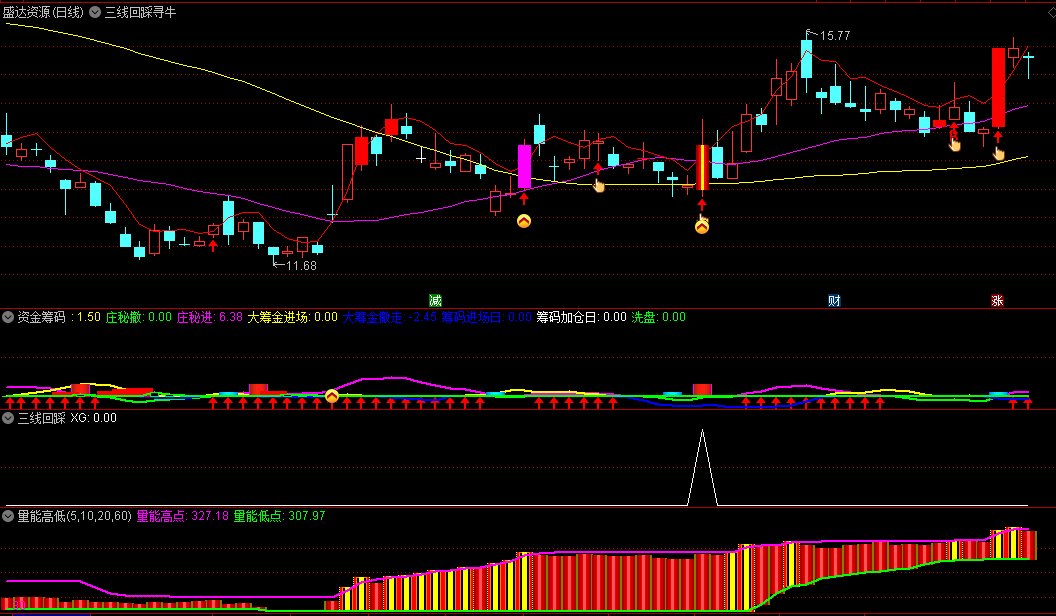 〖三线回踩大牛〗套装主图/副图/选股指标 回踩寻牛 把握低点吸筹机会 通达信 源码