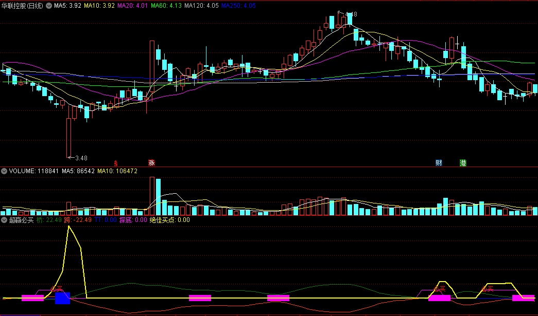 〖超赢必买〗副图指标 探底趋势 绝好买点 通达信 源码