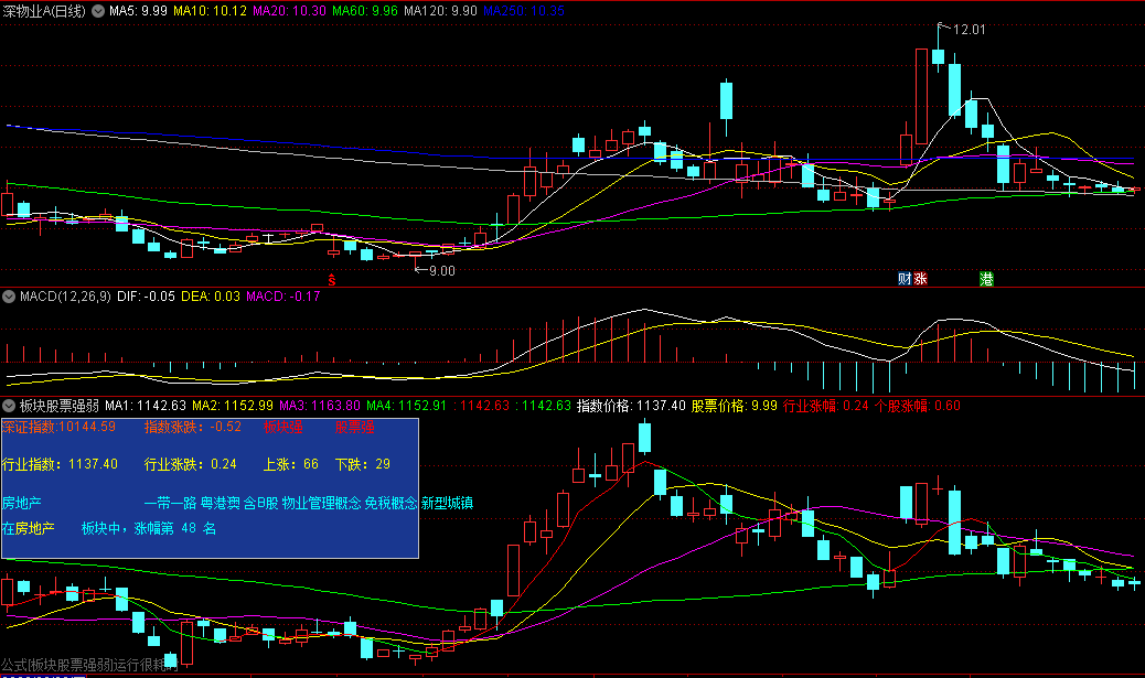 〖板块股票强弱〗副图指标 应邀发个 看板块强弱的 通达信 源码