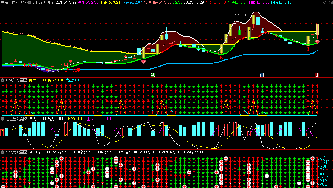 〖红色主升浪〗套装主图/副图/选股指标 牛股主升浪 跨牛熊 捕捉主升浪的起点 短妖长牛 通达信 源码