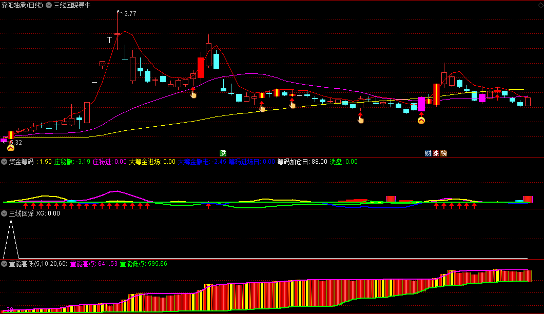 〖三线回踩大牛〗套装主图/副图/选股指标 回踩寻牛 把握低点吸筹机会 通达信 源码