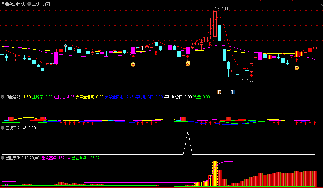〖三线回踩大牛〗套装主图/副图/选股指标 回踩寻牛 把握低点吸筹机会 通达信 源码